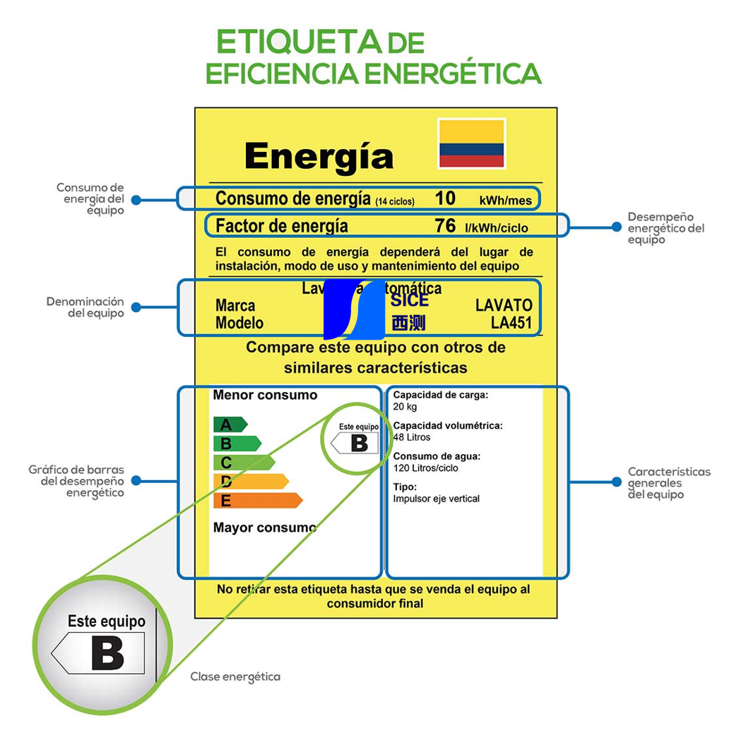 哥伦比亚能效RETIQ认证(图1)