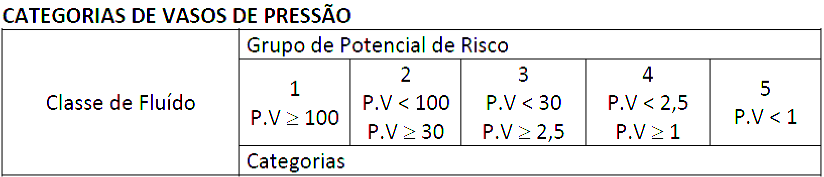 西测解读巴西监管标准NR13认证(图1)
